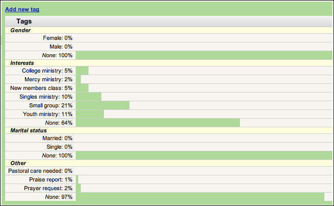 GuestView tags